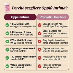 Oppiù Intima.