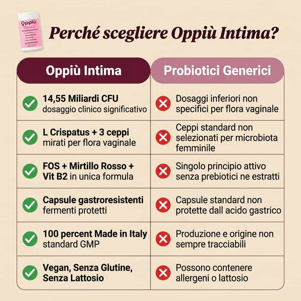 Oppiù Intima.