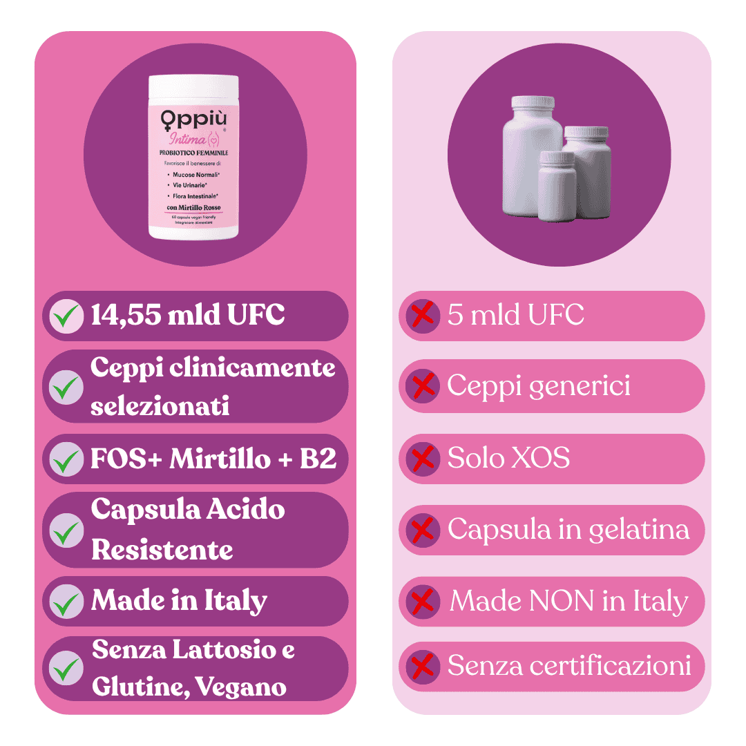 Oppiù Intima - Probiotico Vaginale